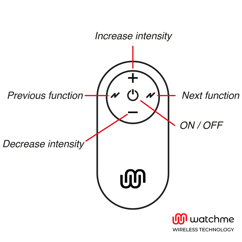 WATCHME - UNIVERSALFERNBEDIENUNG SCHWARZ