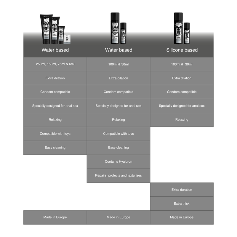 BLACK HOLE - GEL ANAL DILATION AUF SILIKONBASIS 100 ML